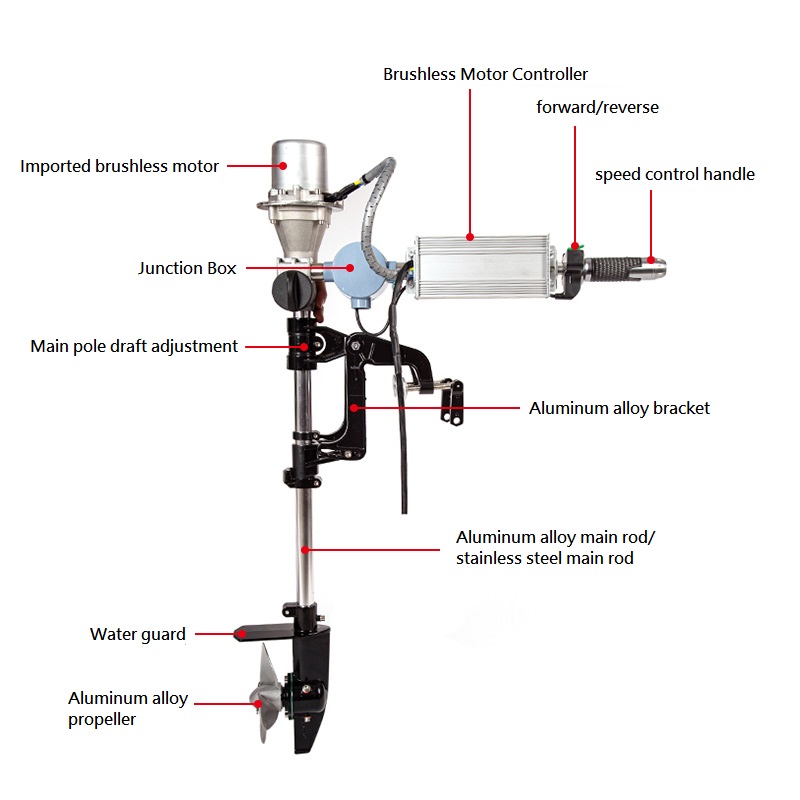 Brushless Outboard Engine 12/2 - Fishing Kayak Trolling Motor บทวิจารณ์และราคา
