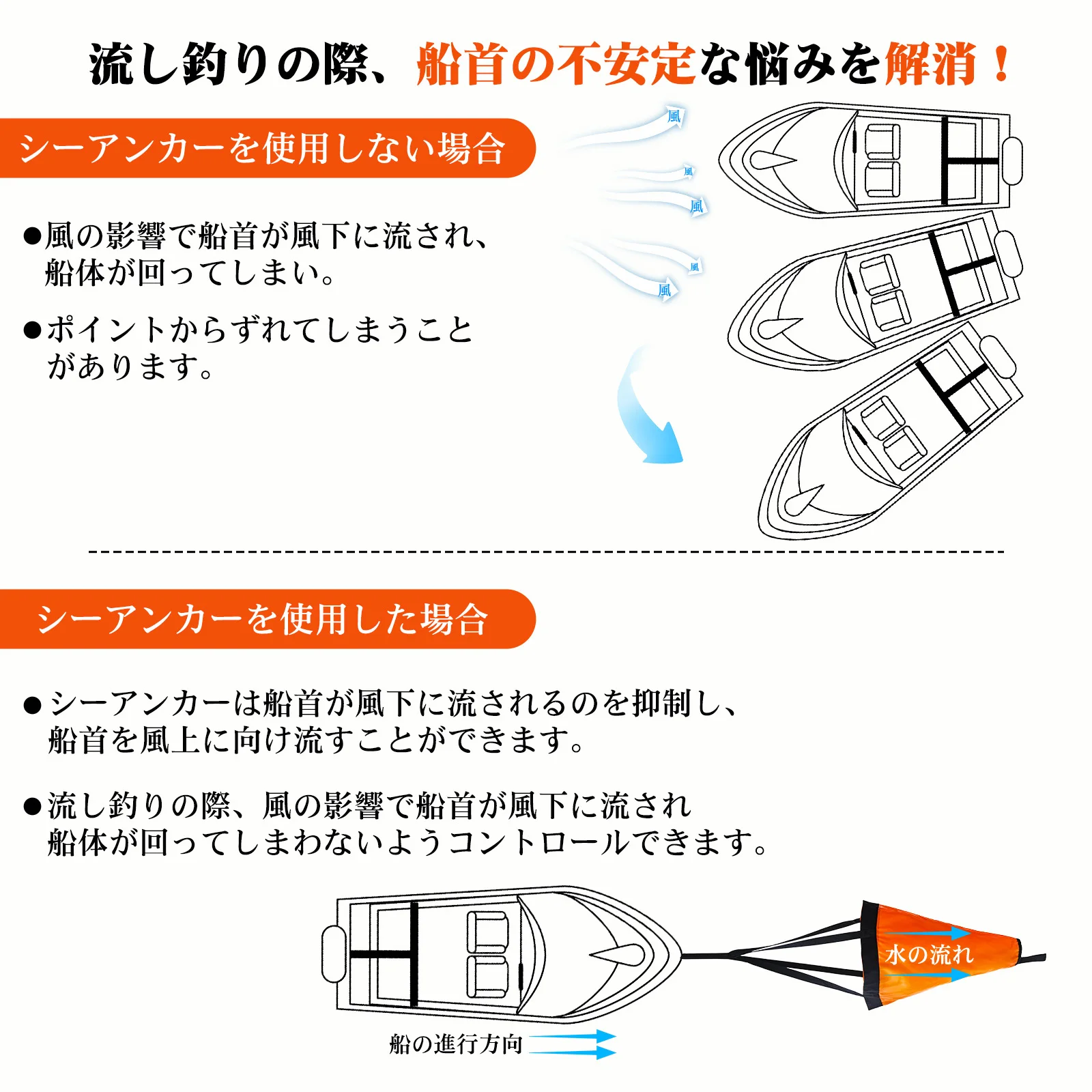 Goture Sea Anchor Drift Sock，S - Fishing Kayak Anchor บทวิจารณ์และราคา