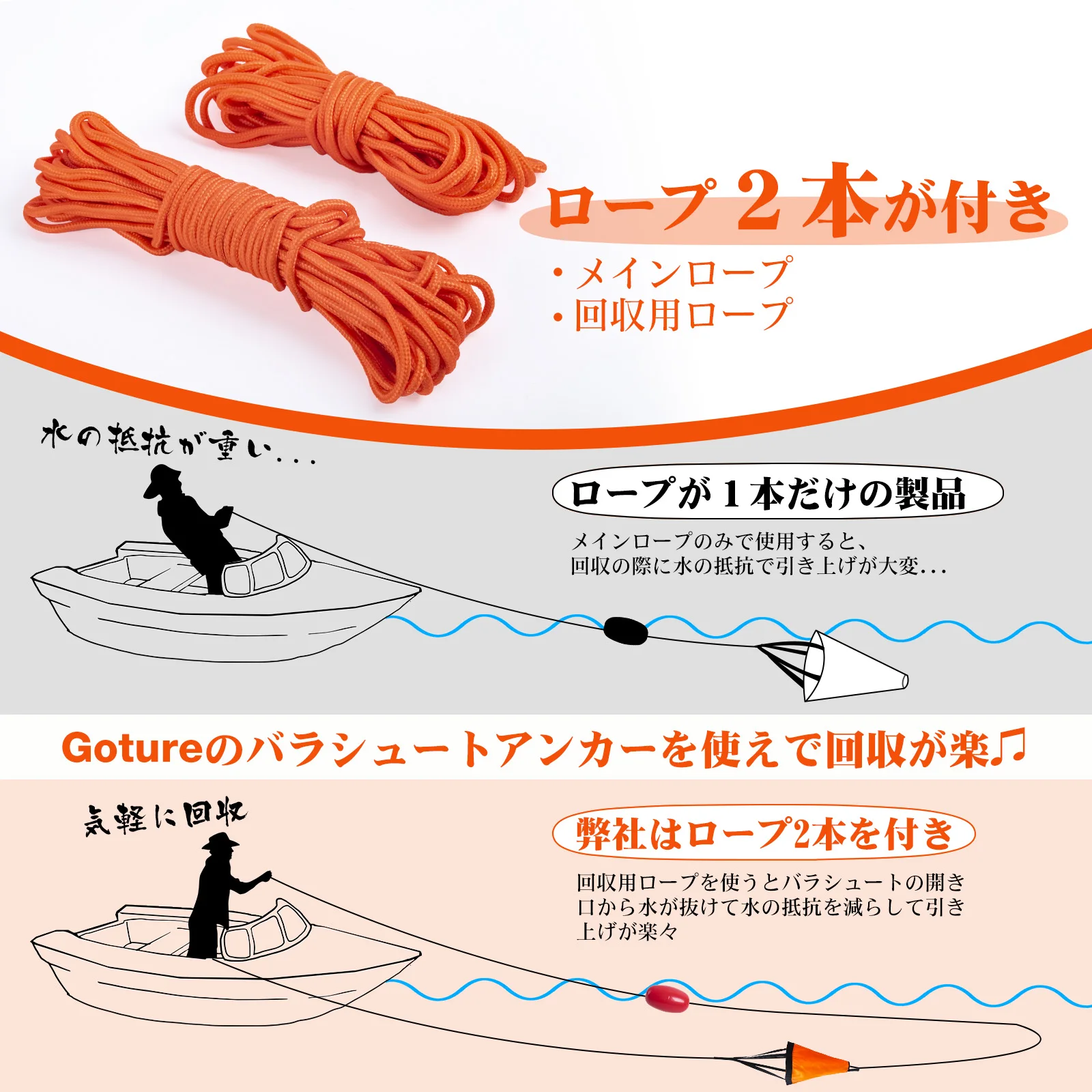 Goture Sea Anchor Drift Sock，S - Fishing Kayak Anchor บทวิจารณ์และราคา